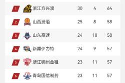 包含联赛势均力敌，球队实力出现明显分化的词条