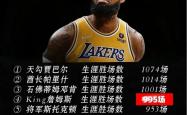 詹姆斯遭遇二十连败，皇家马德里教练面临压力！
