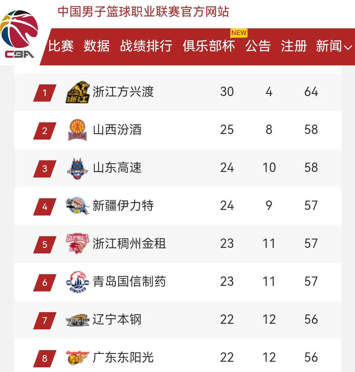 包含联赛势均力敌，球队实力出现明显分化的词条